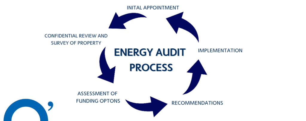 How your business can benefit from an energy audit - Teoma Electrical