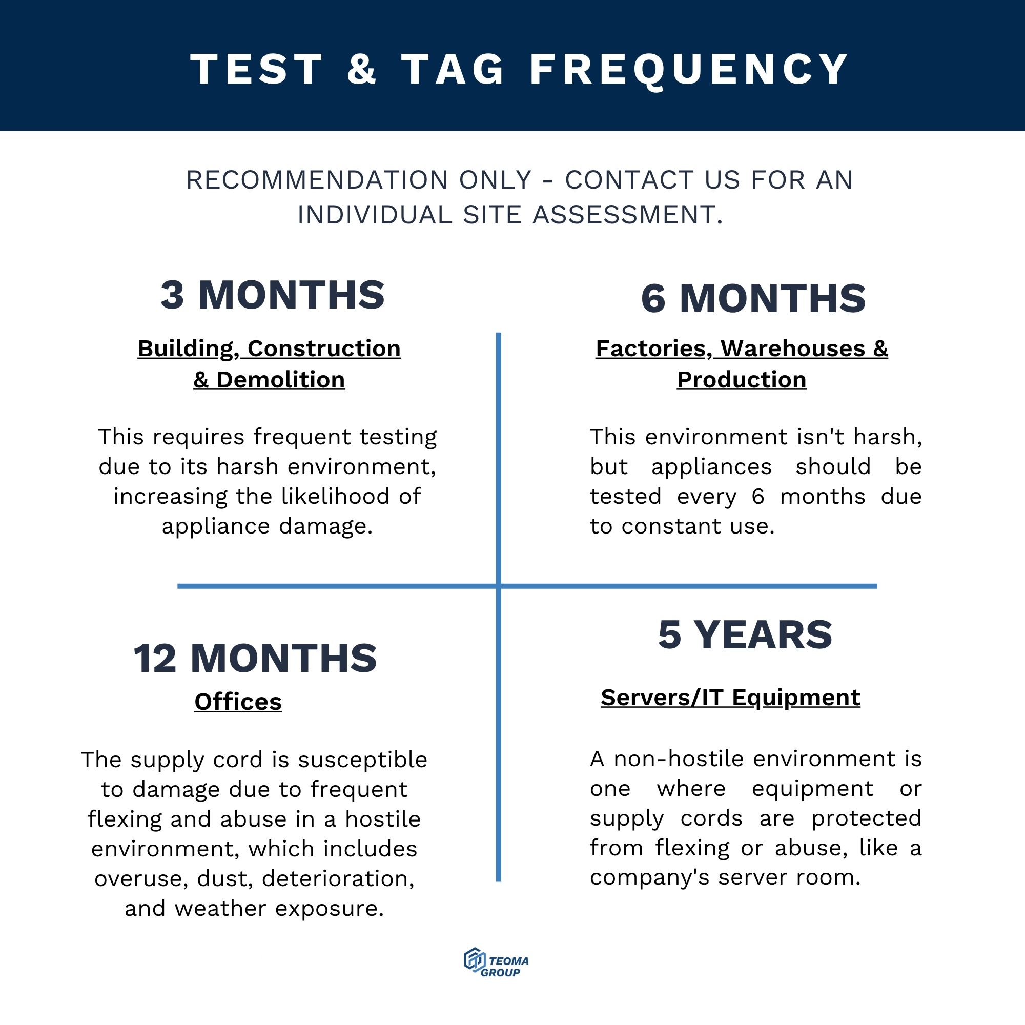 How_often_should_I_test_andTag_Melbourne_businesses_a_guide_to_test_and_tag_teoma_group Test and Tag Frequency - a Guide For Melbourne Businesses Recommendations Only