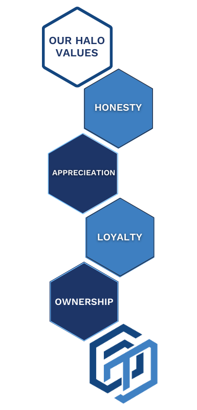 OUR halo values Our Values - Teoma Electrical